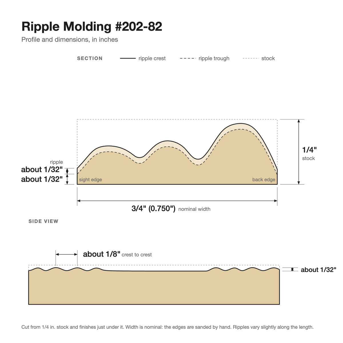 Ripple molding #202-82 profile with dimensions