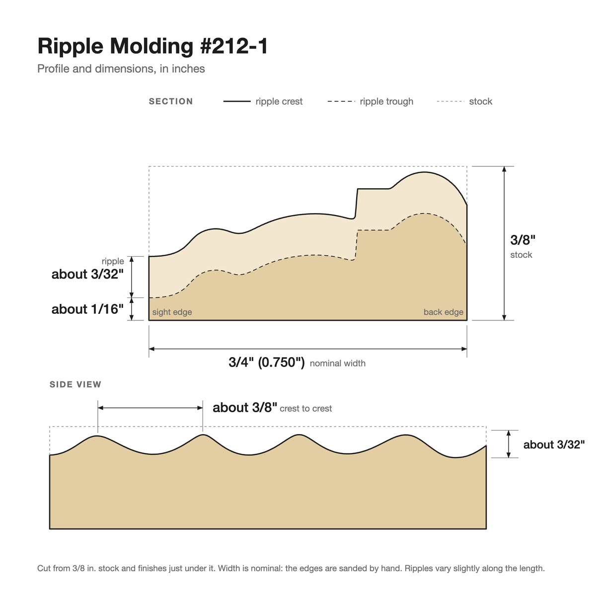 Ripple molding #212-1 profile with dimensions