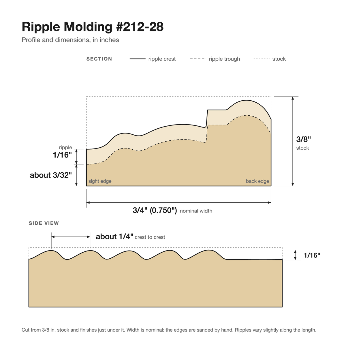 Ripple molding #212-28 profile with dimensions