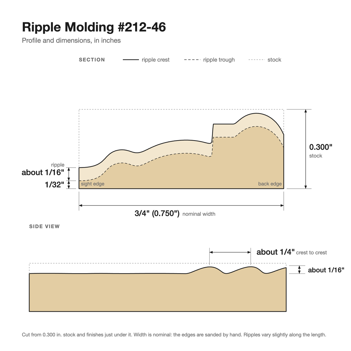 Ripple molding #212-46 profile with dimensions