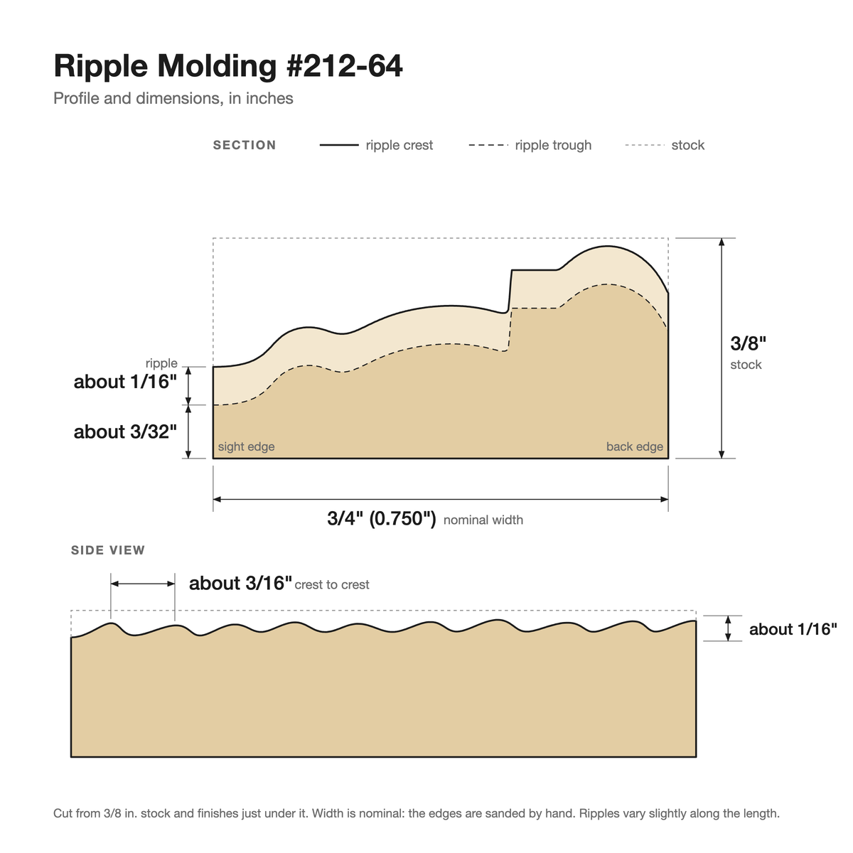 Ripple molding #212-64 profile with dimensions
