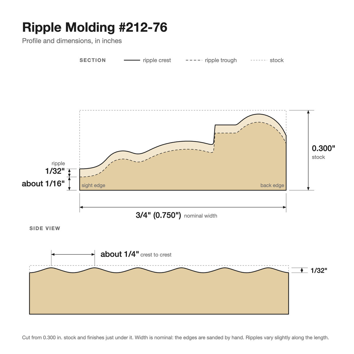 Ripple molding #212-76 profile with dimensions