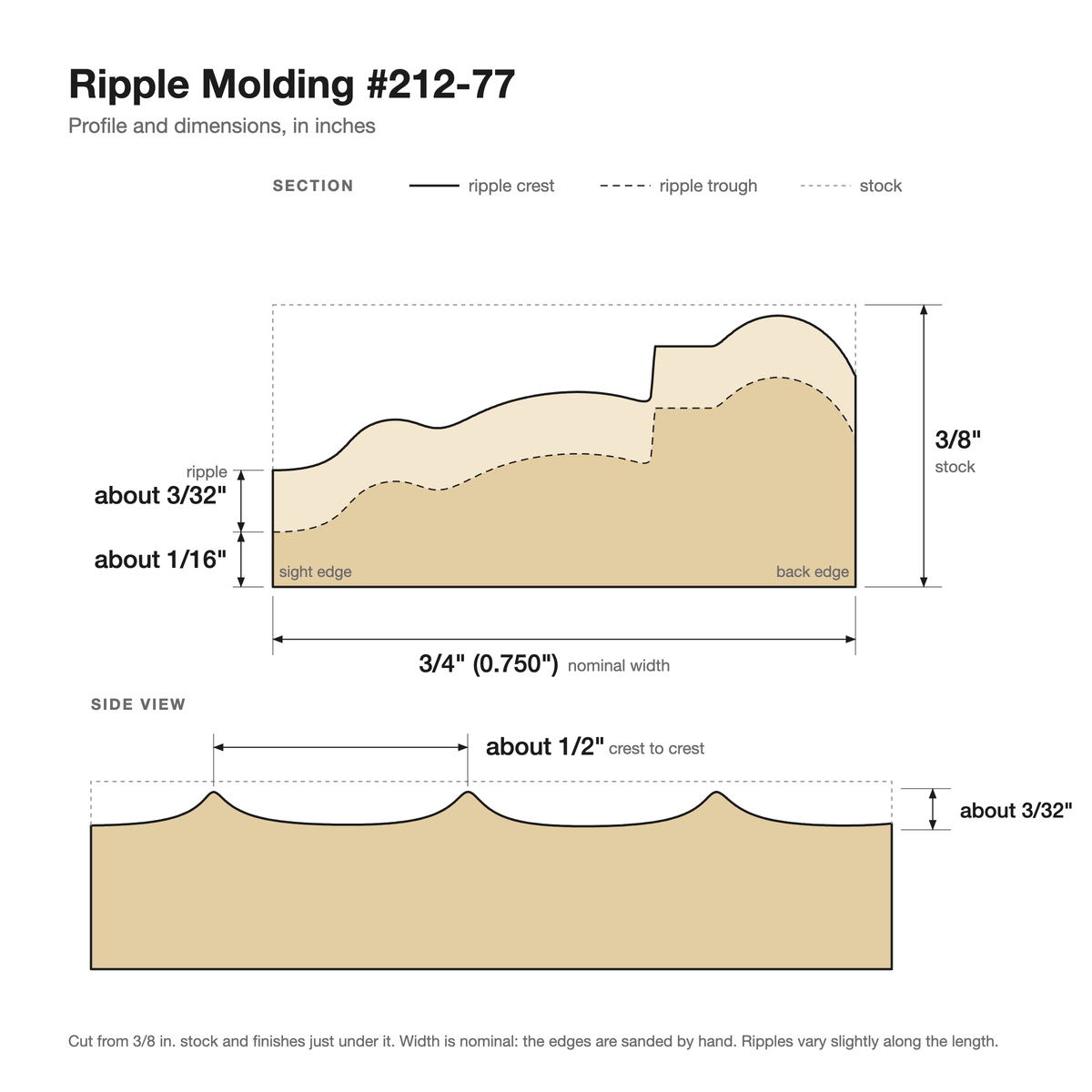 Ripple molding #212-77 profile with dimensions