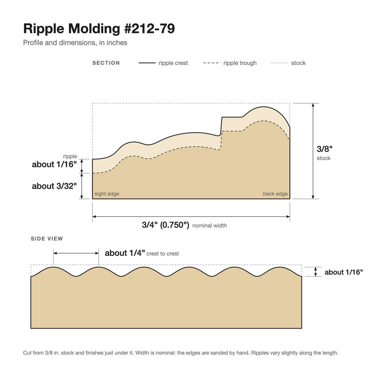 Ripple molding #212-79 profile with dimensions