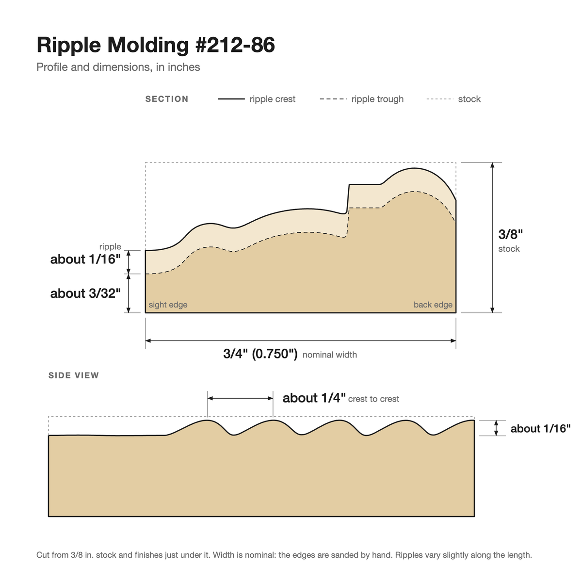 Ripple molding #212-86 profile with dimensions
