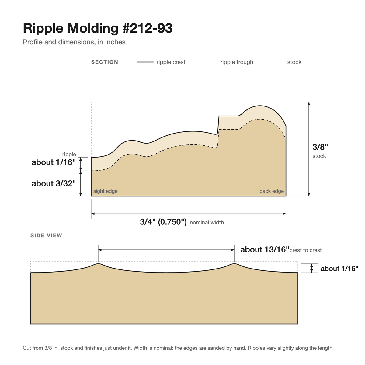Ripple molding #212-93 profile with dimensions