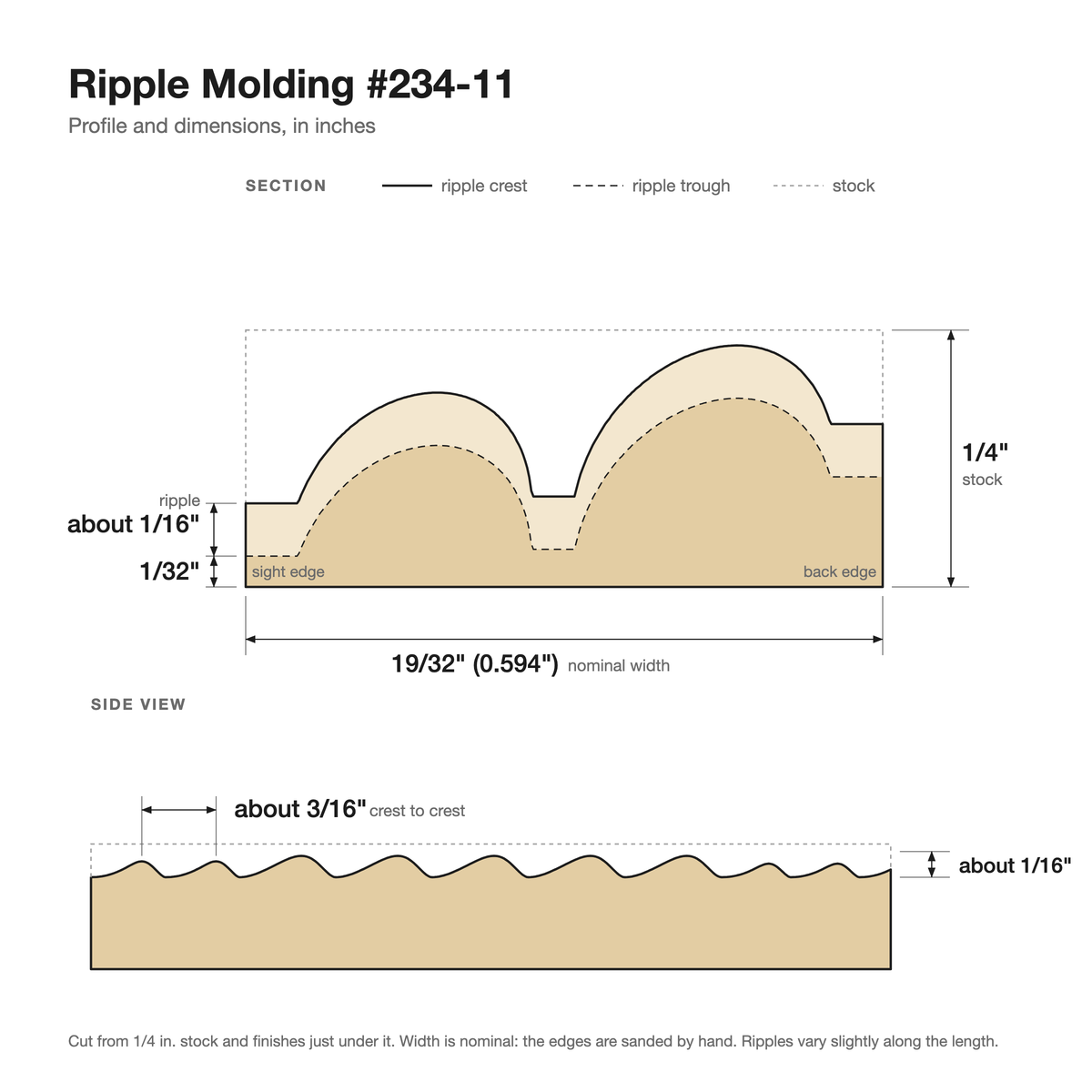 Ripple molding #234-11 profile with dimensions