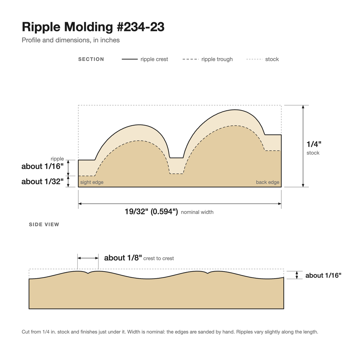 Ripple molding #234-23 profile with dimensions