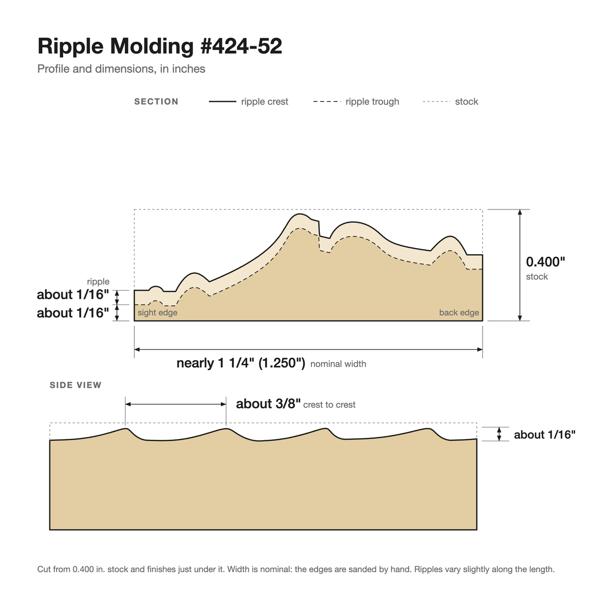 Ripple molding #424-52 profile with dimensions