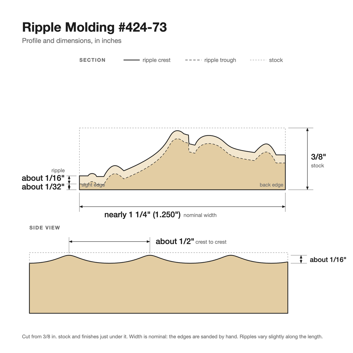 Ripple molding #424-73 profile with dimensions