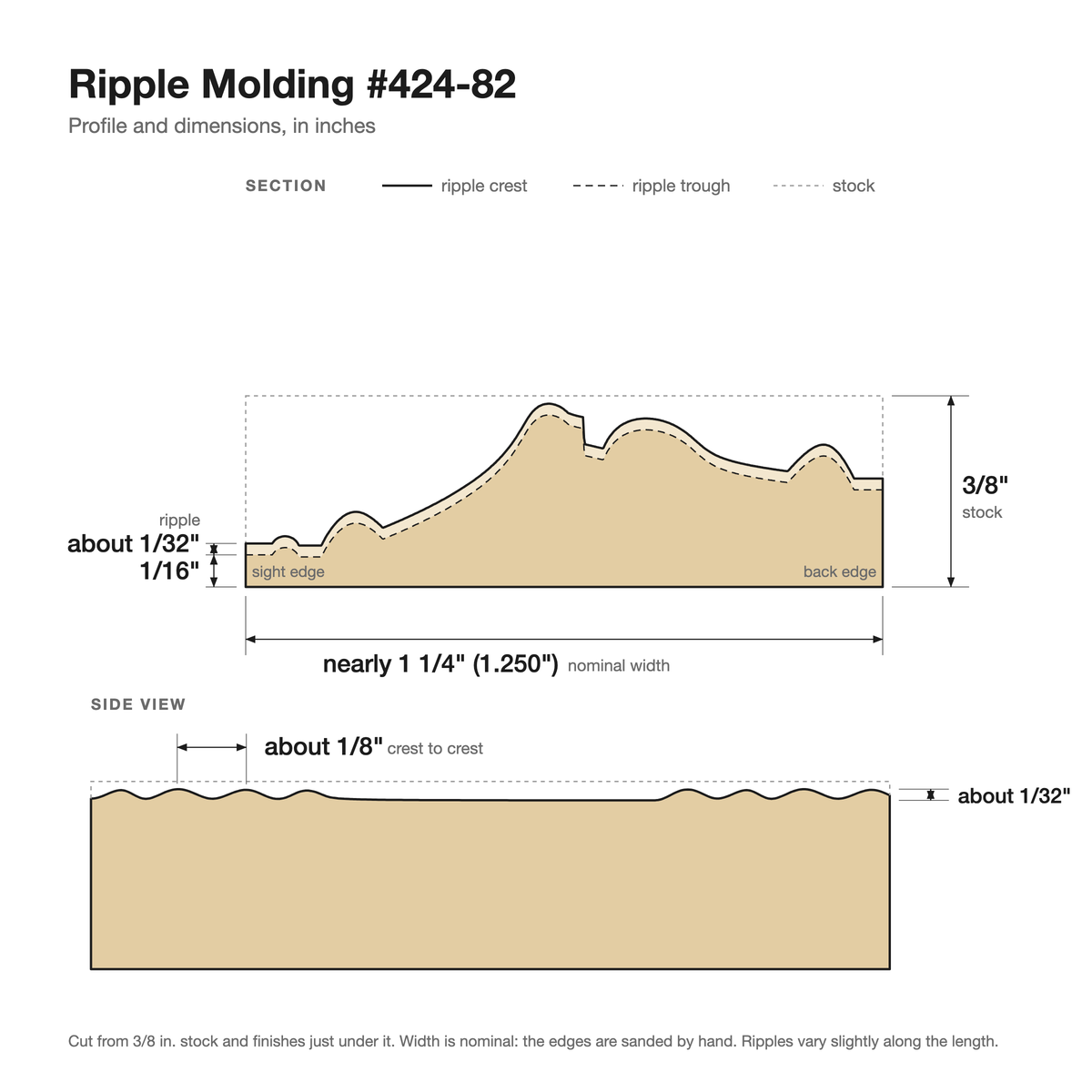 Ripple molding #424-82 profile with dimensions