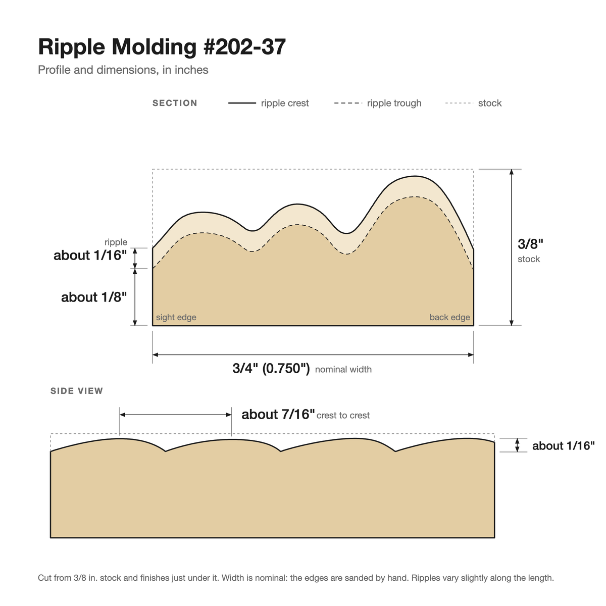 Ripple molding #202-37 profile with dimensions