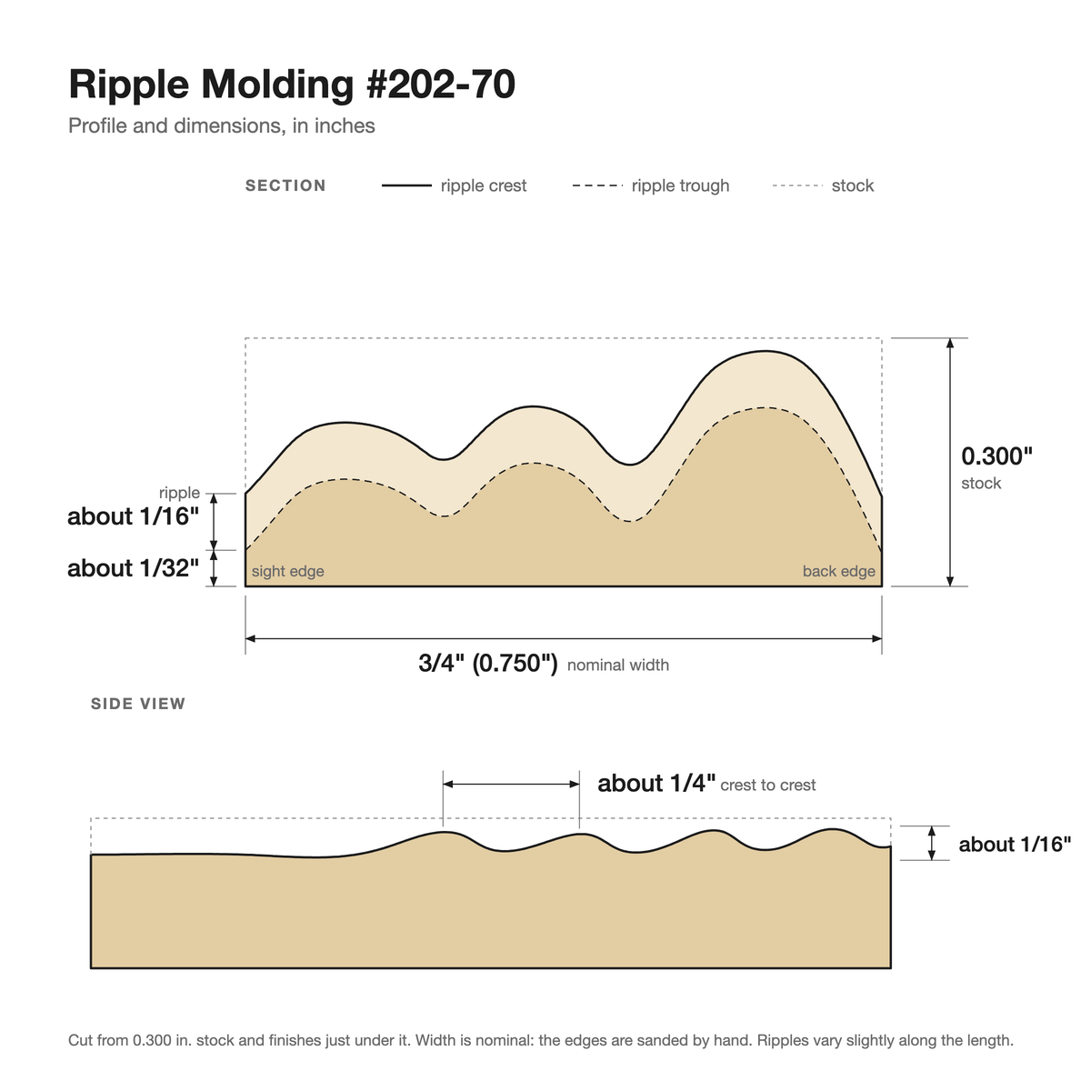 Ripple molding #202-70 profile with dimensions