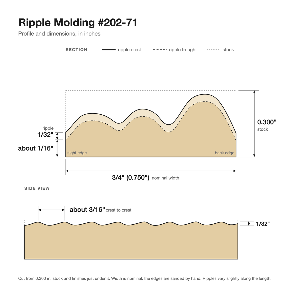 Ripple molding #202-71 profile with dimensions