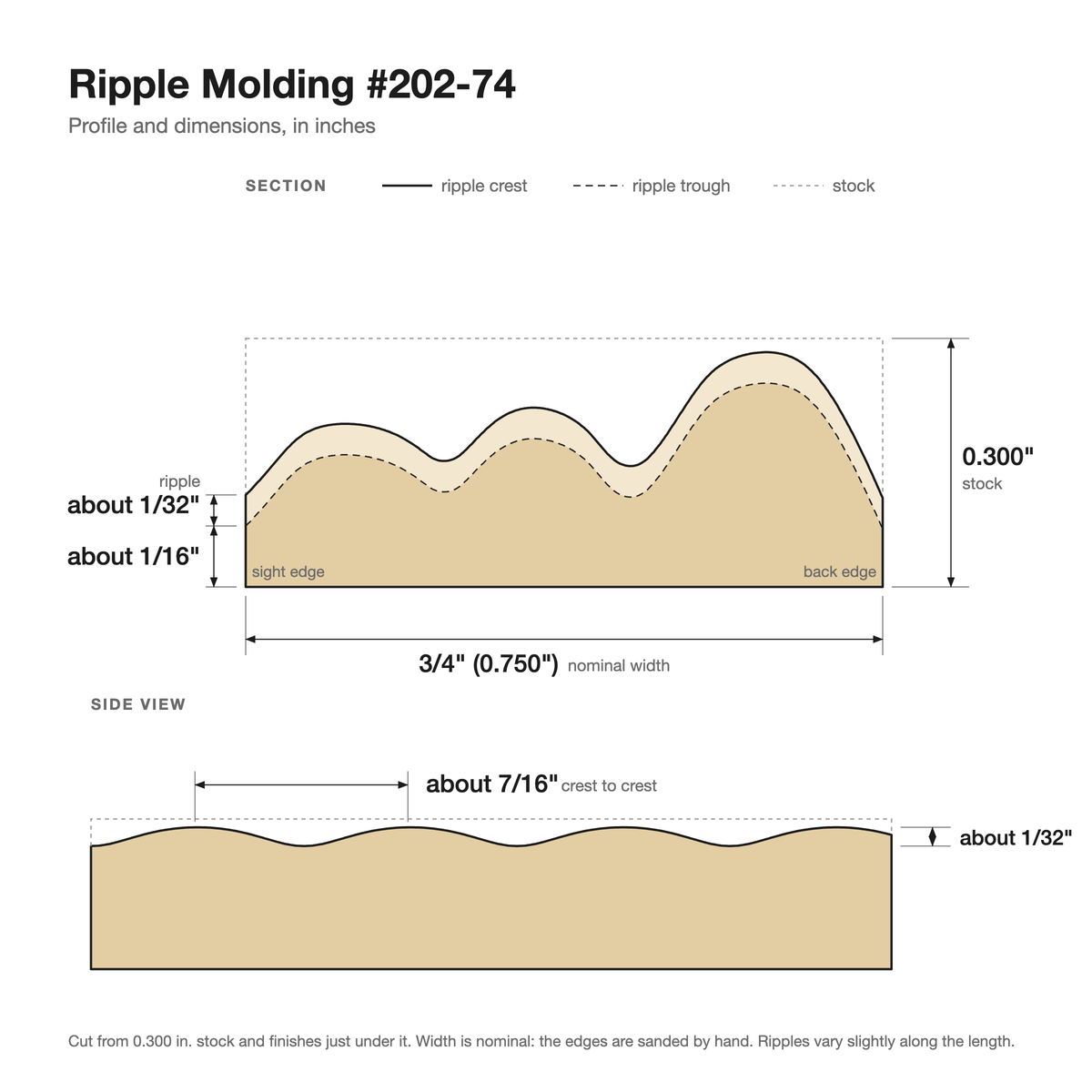 Ripple molding #202-74 profile with dimensions
