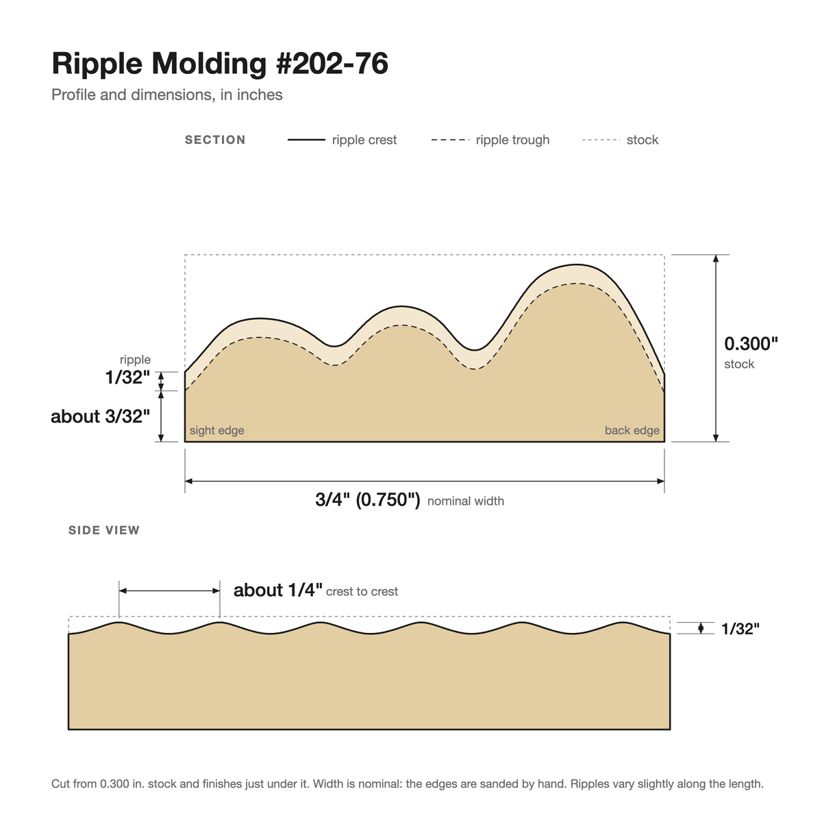 Ripple molding #202-76 profile with dimensions