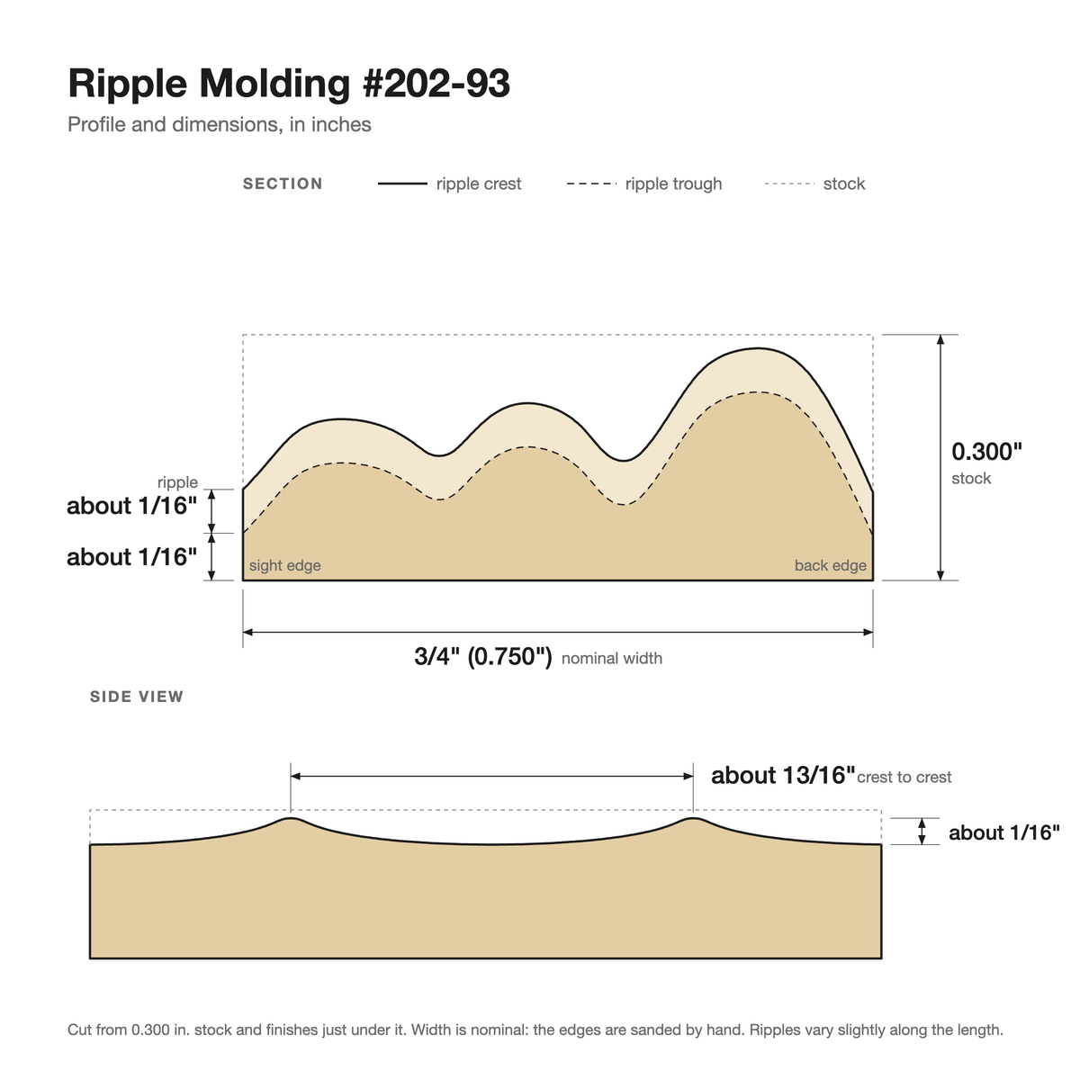 Ripple molding #202-93 profile with dimensions
