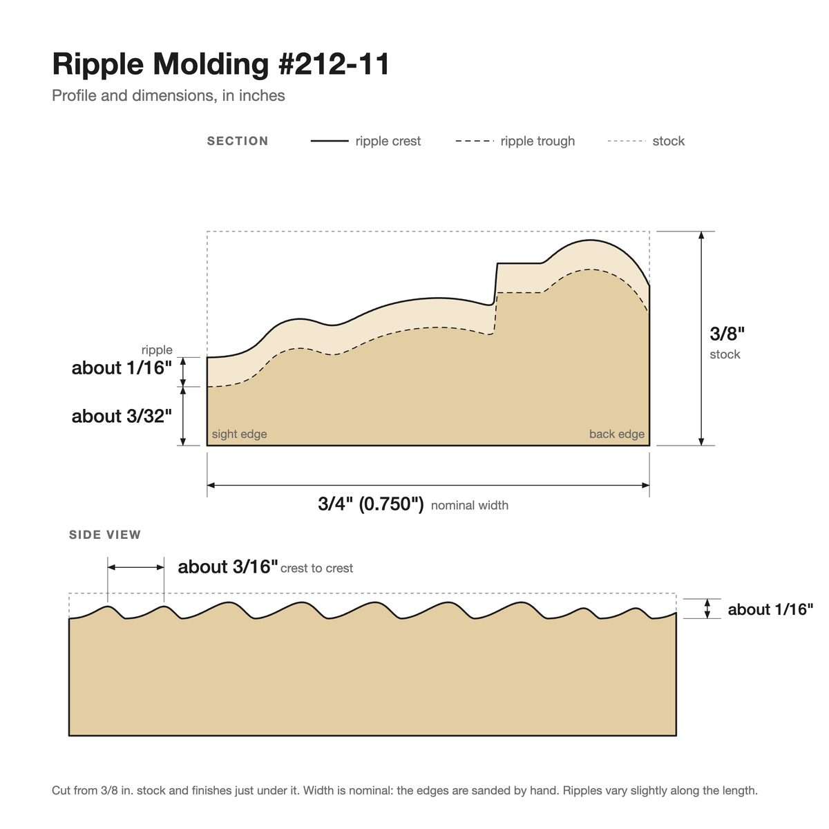 Ripple molding #212-11 profile with dimensions