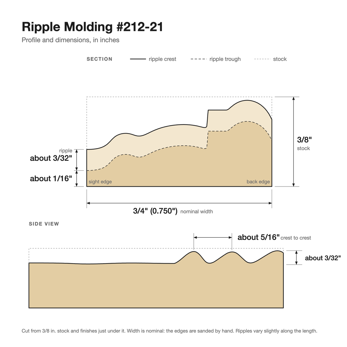 Ripple molding #212-21 profile with dimensions