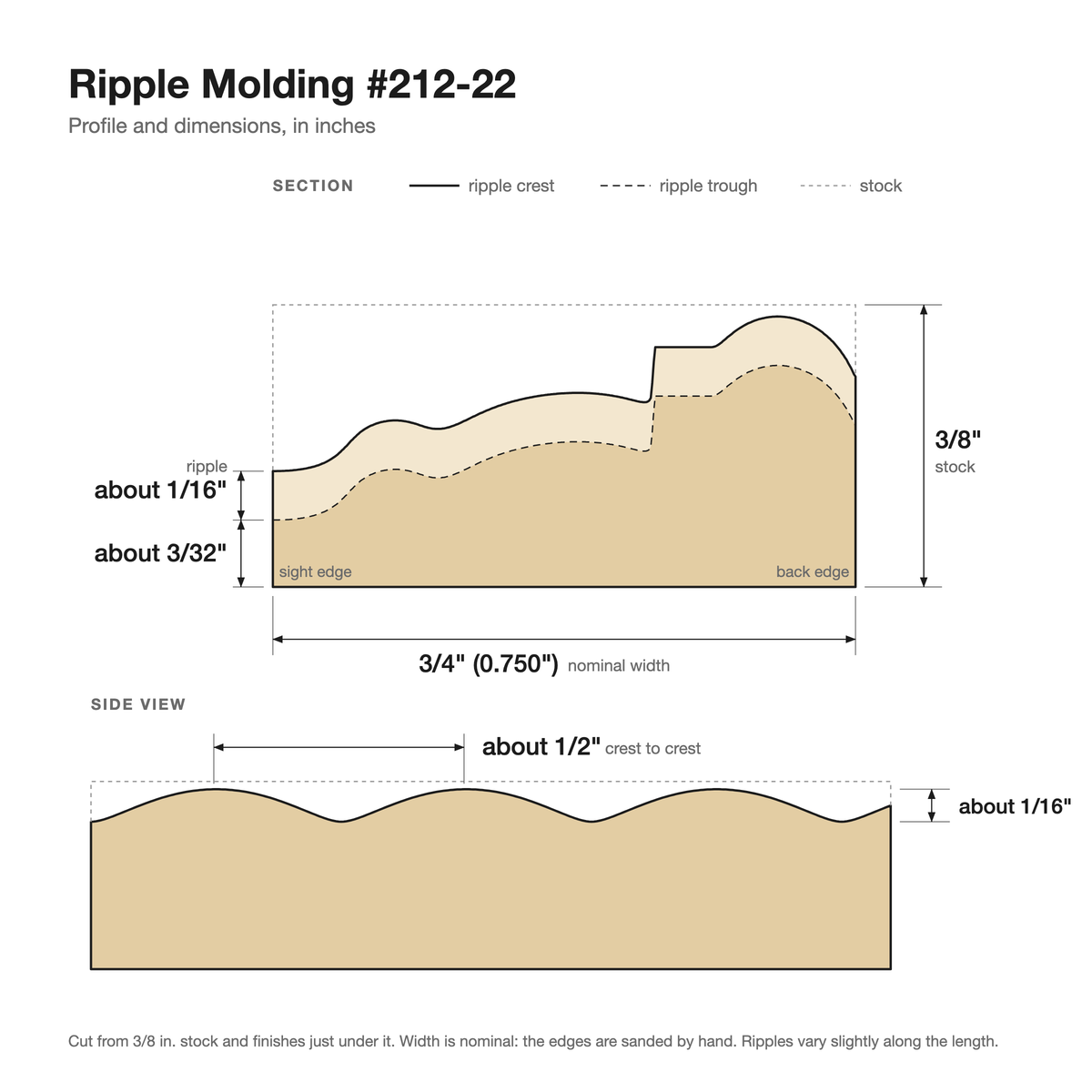 Ripple molding #212-22 profile with dimensions