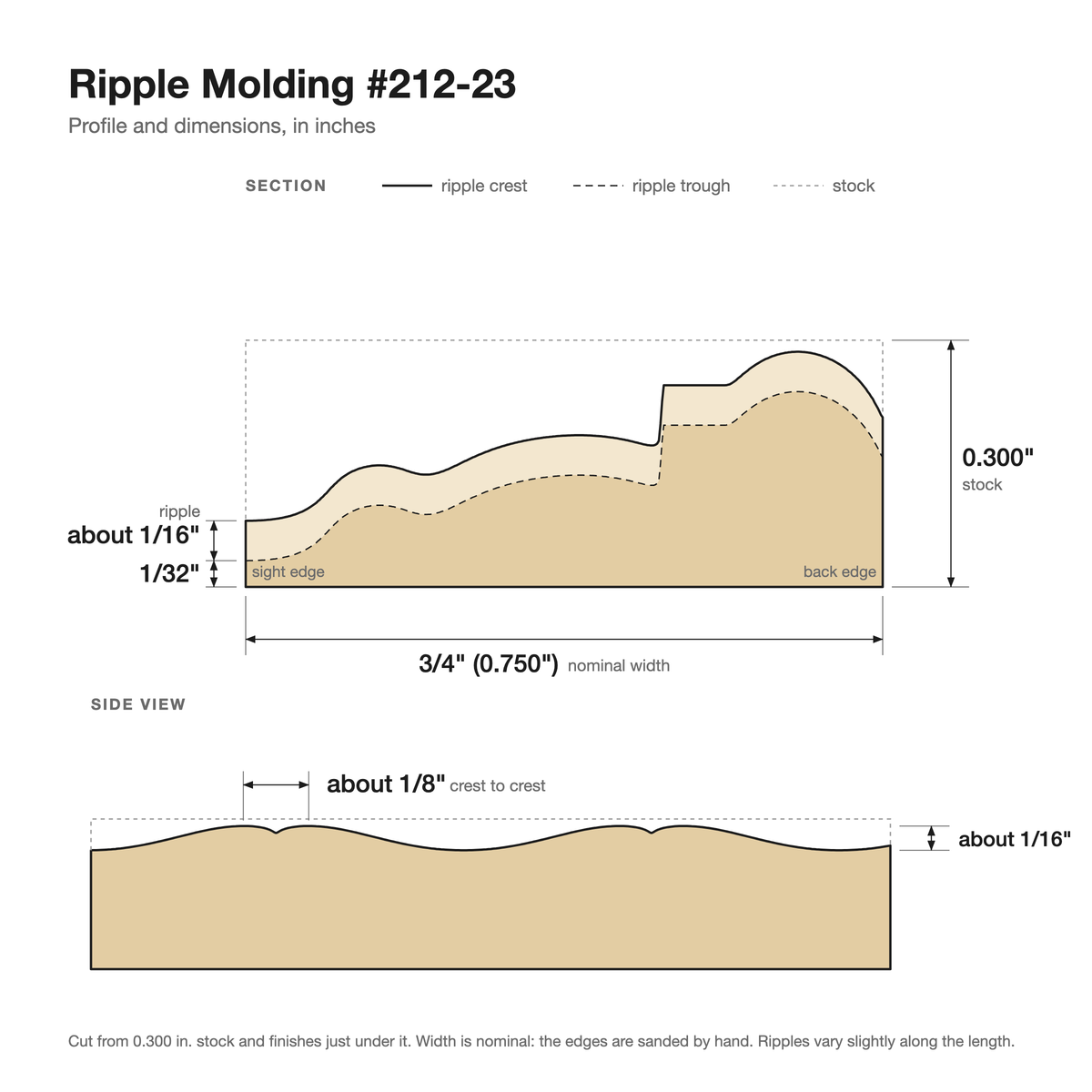 Ripple molding #212-23 profile with dimensions