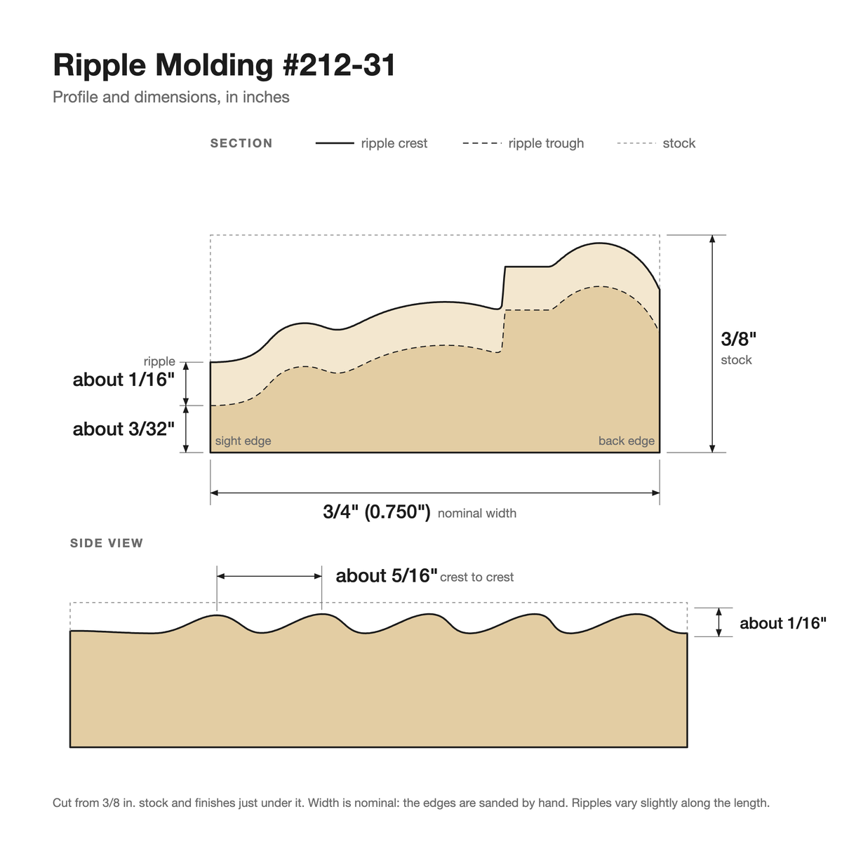 Ripple molding #212-31 profile with dimensions