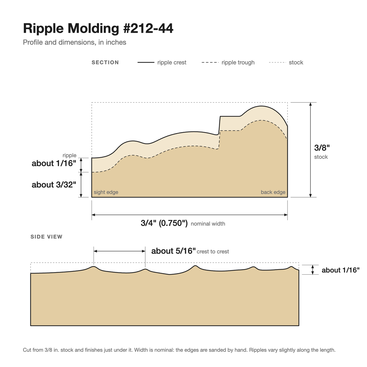 Ripple molding #212-44 profile with dimensions