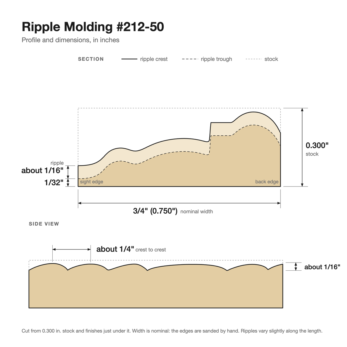 Ripple molding #212-50 profile with dimensions