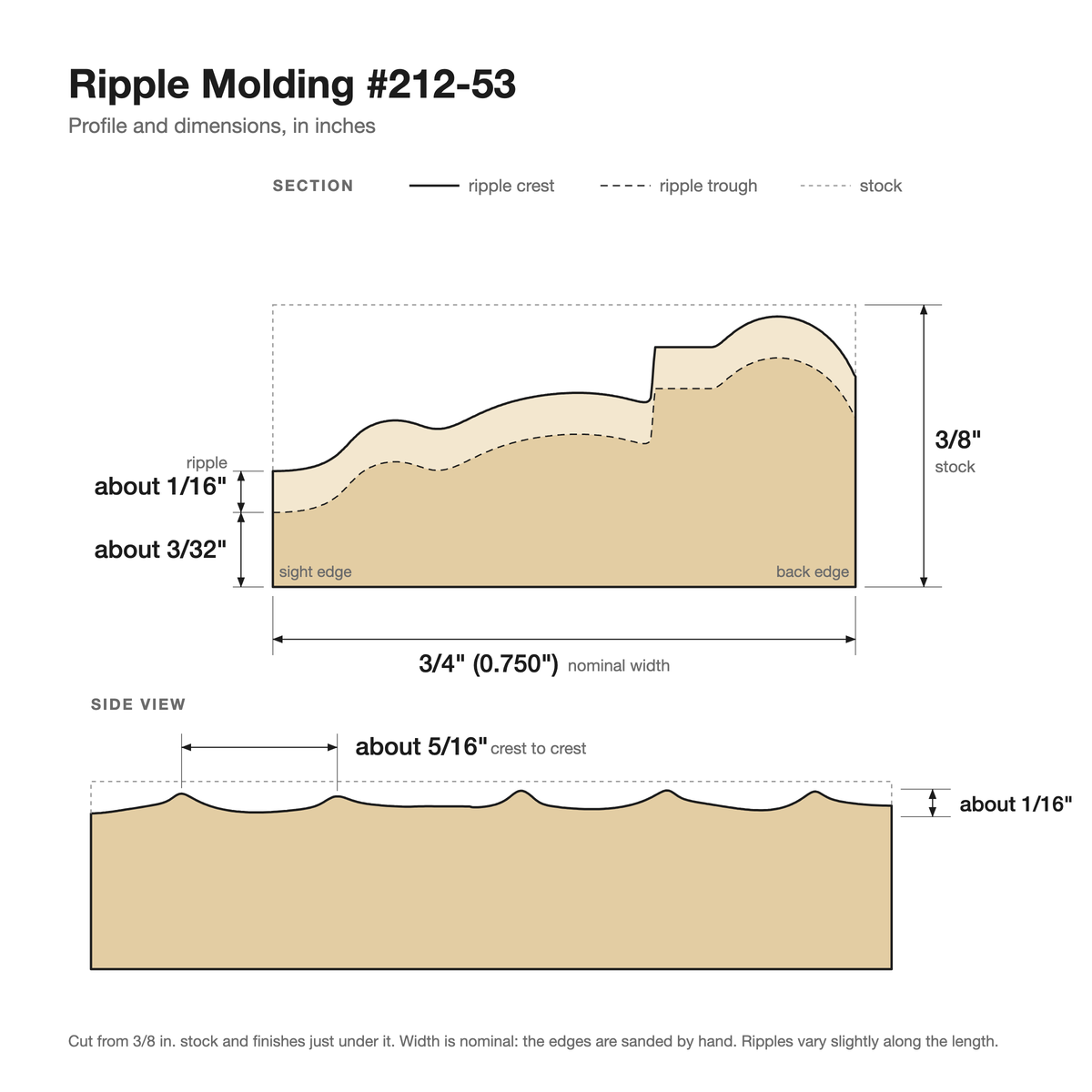 Ripple molding #212-53 profile with dimensions