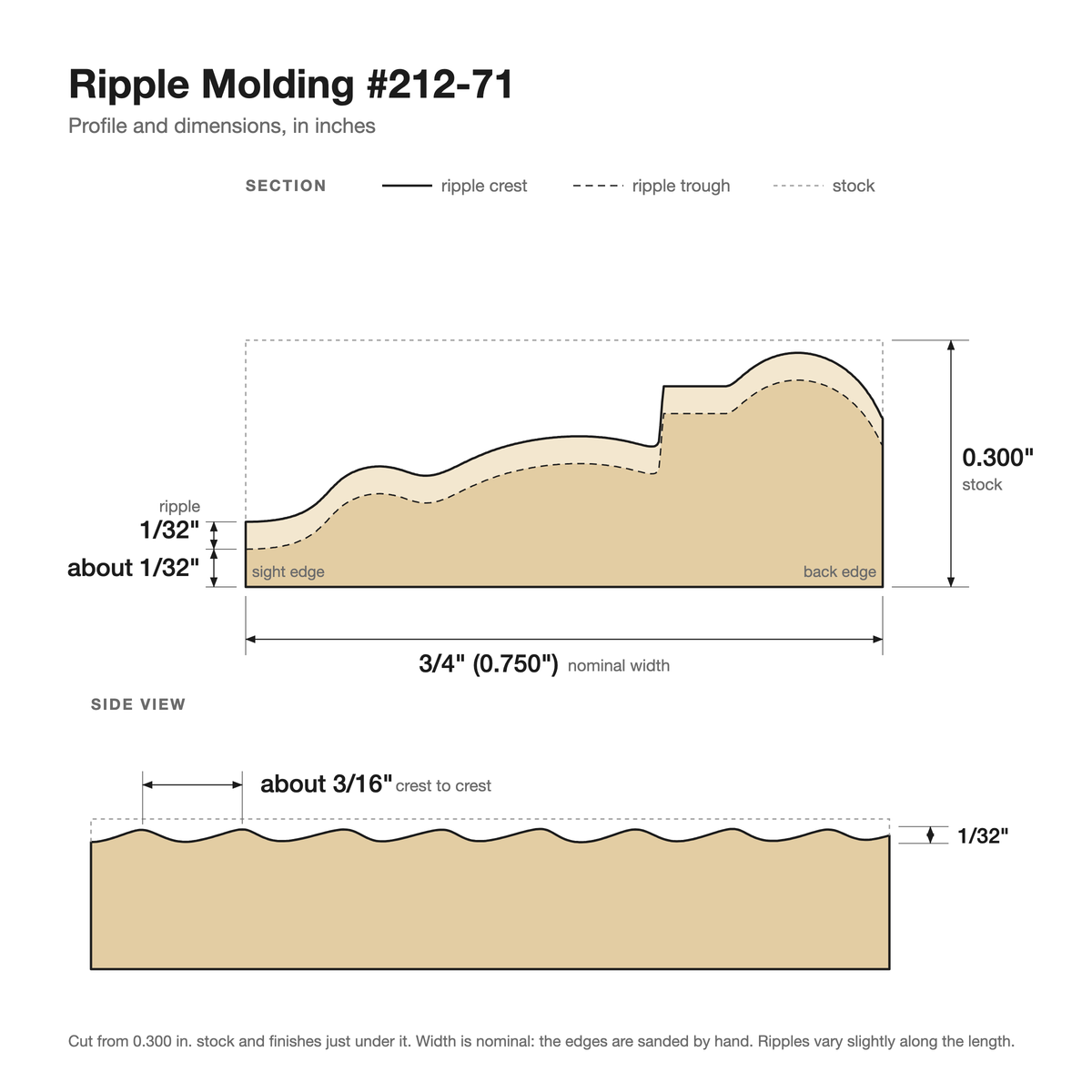 Ripple molding #212-71 profile with dimensions