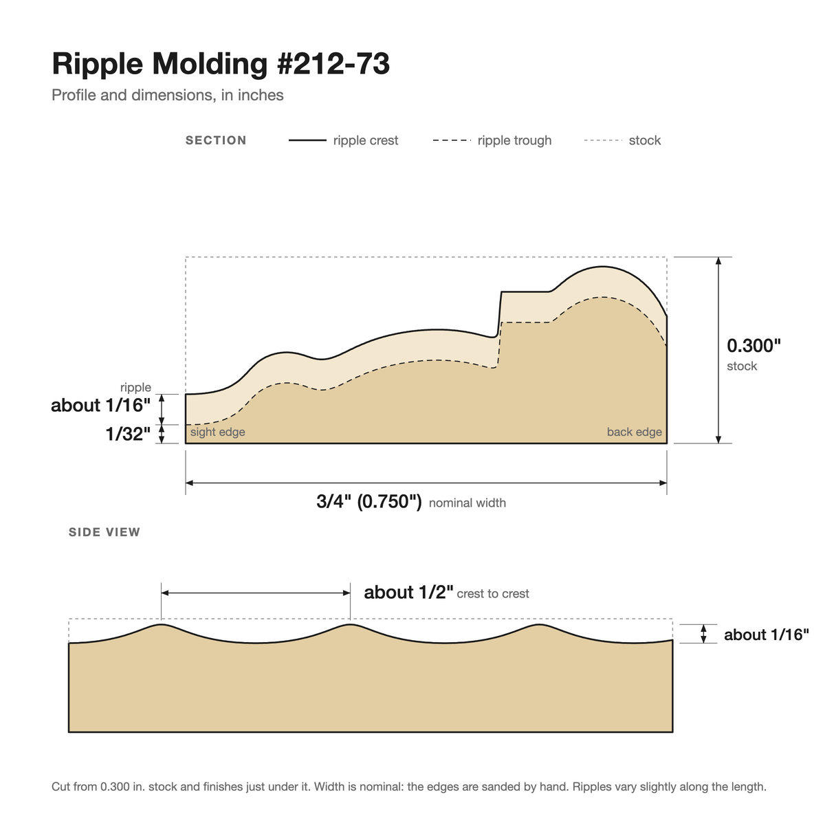 Ripple molding #212-73 profile with dimensions