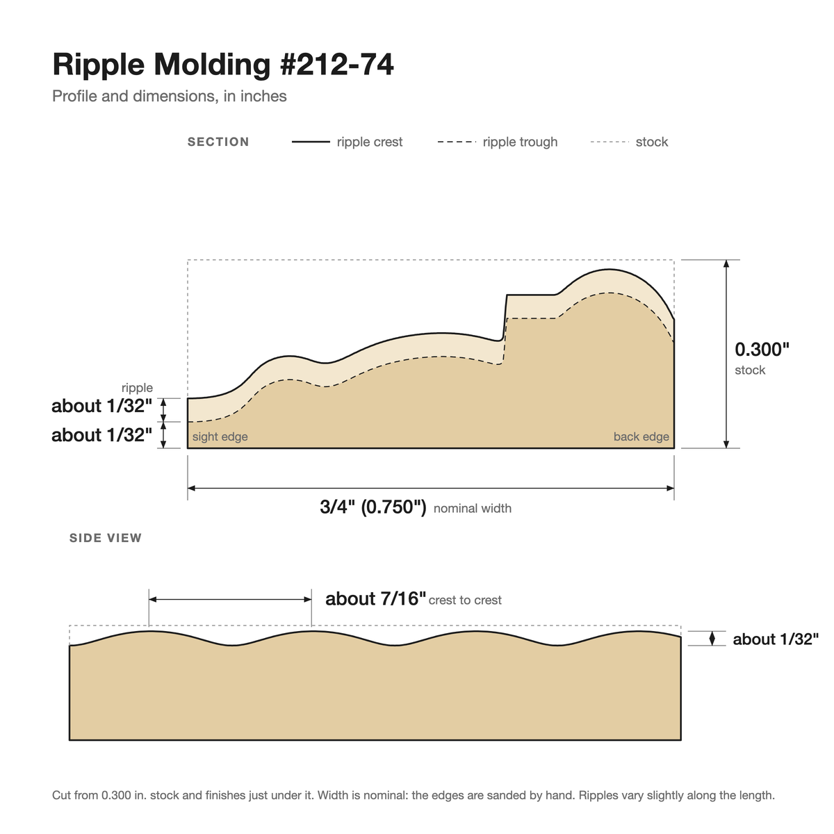 Ripple molding #212-74 profile with dimensions