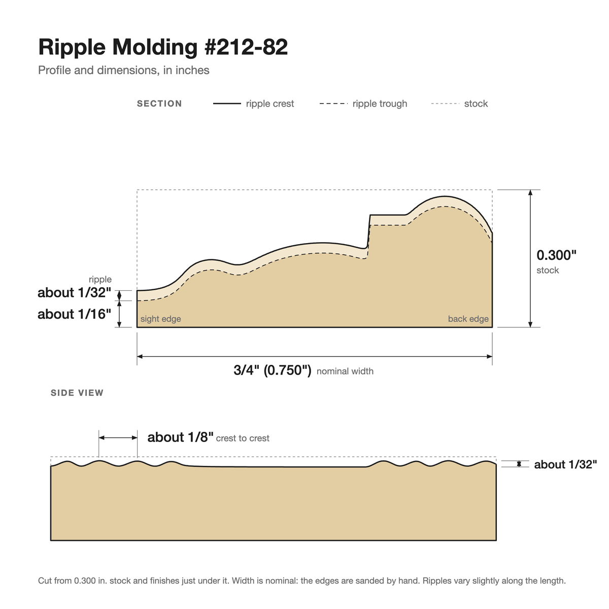 Ripple molding #212-82 profile with dimensions