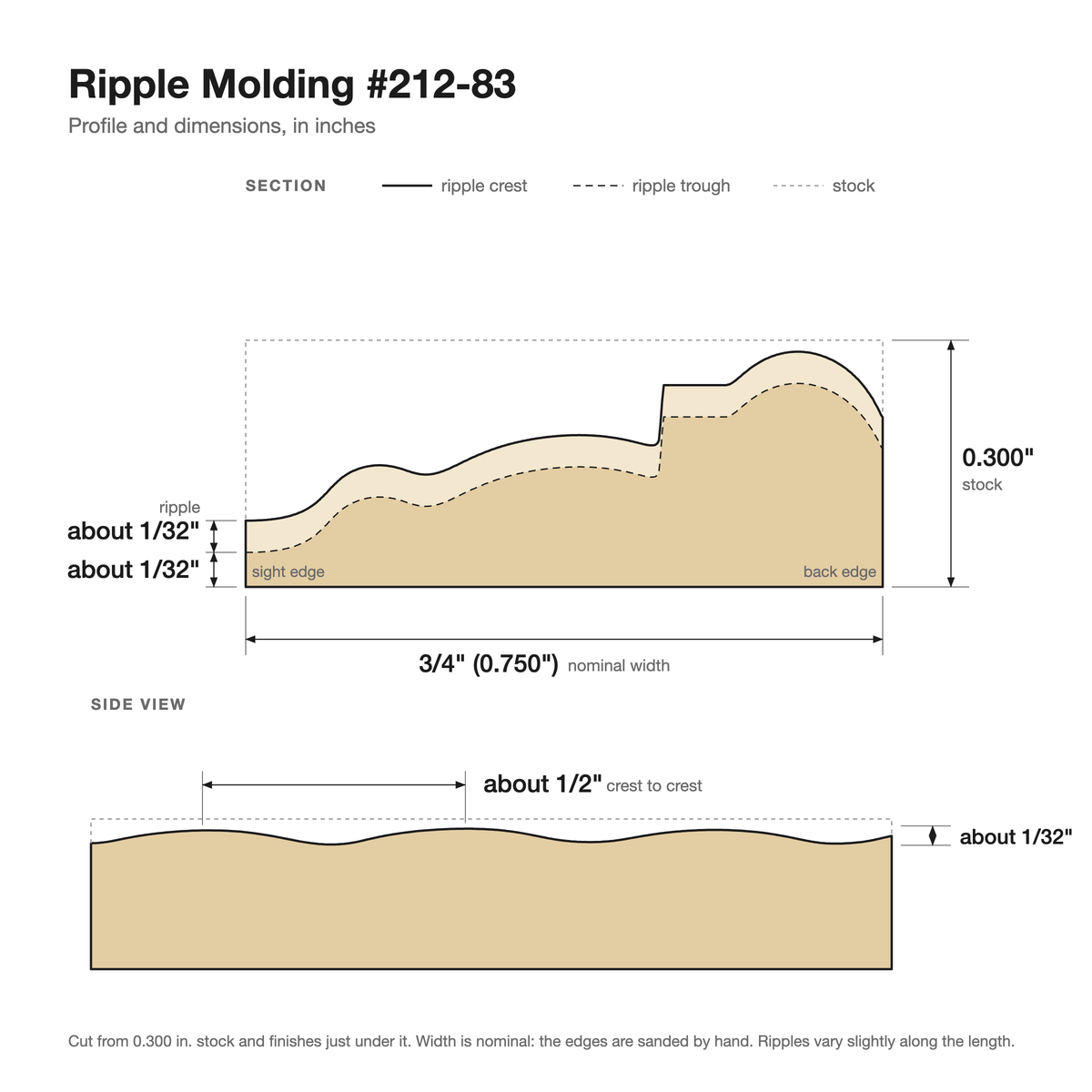 Ripple molding #212-83 profile with dimensions