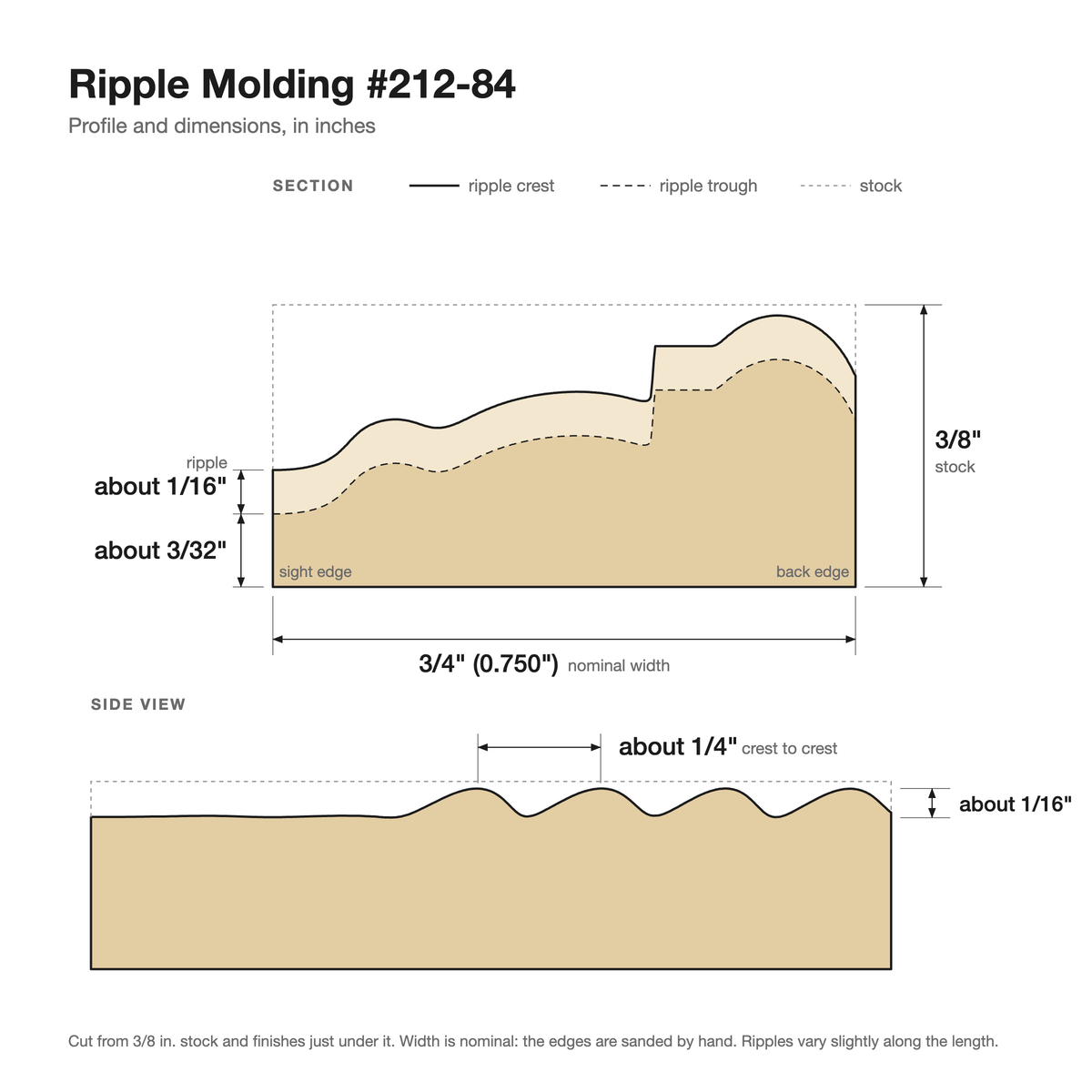 Ripple molding #212-84 profile with dimensions