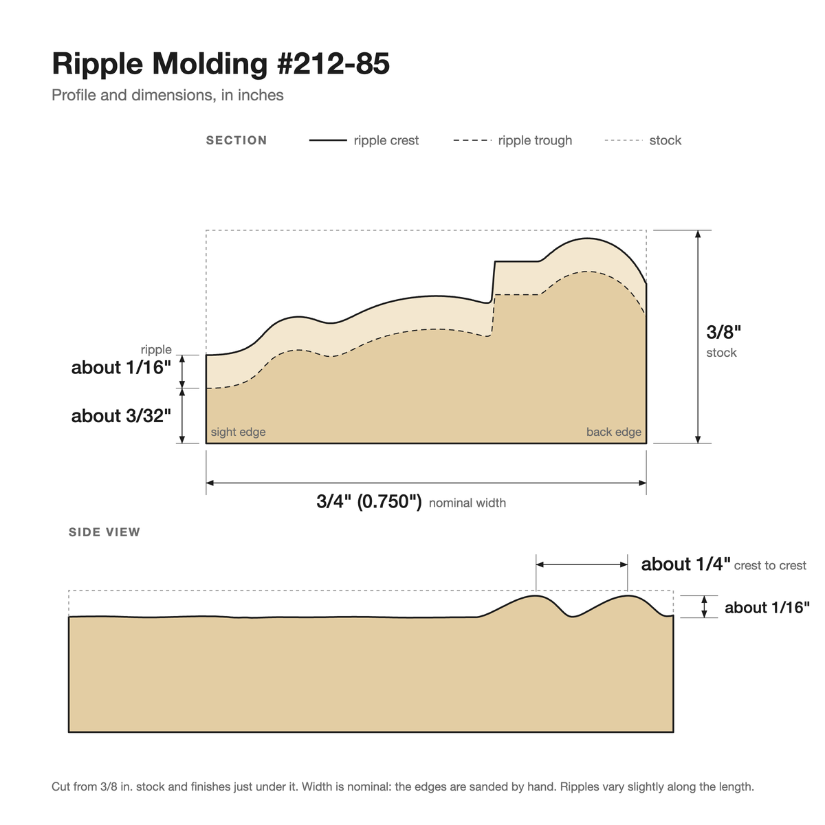Ripple molding #212-85 profile with dimensions