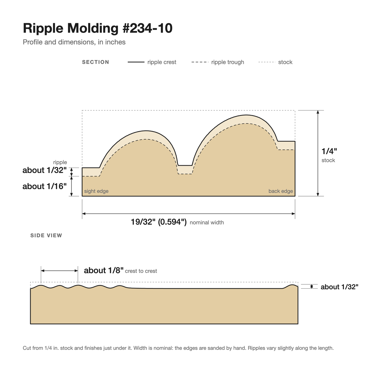 Ripple molding #234-10 profile with dimensions