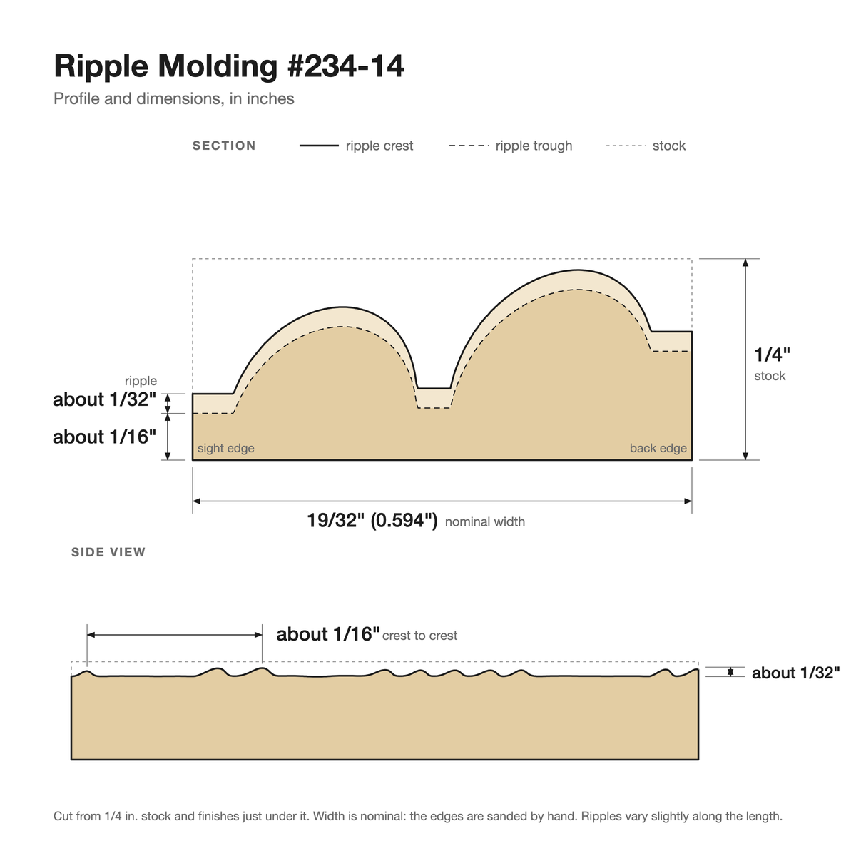 Ripple molding #234-14 profile with dimensions