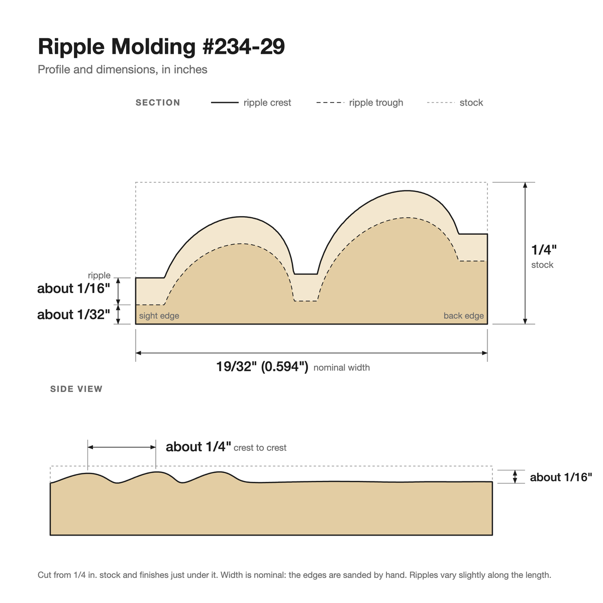 Ripple molding #234-29 profile with dimensions