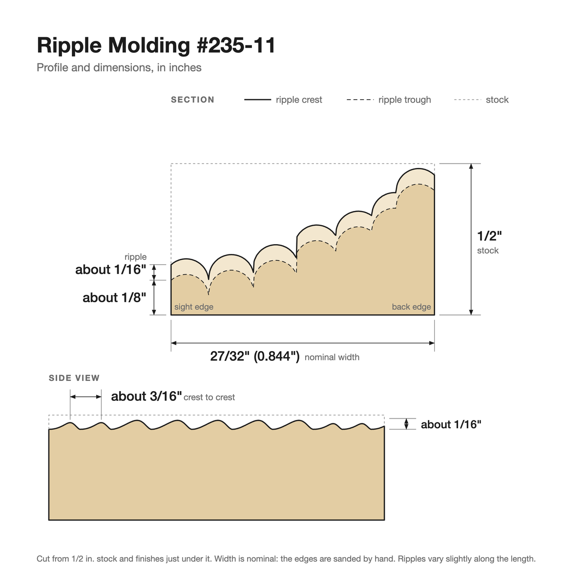 Ripple molding #235-11 profile with dimensions