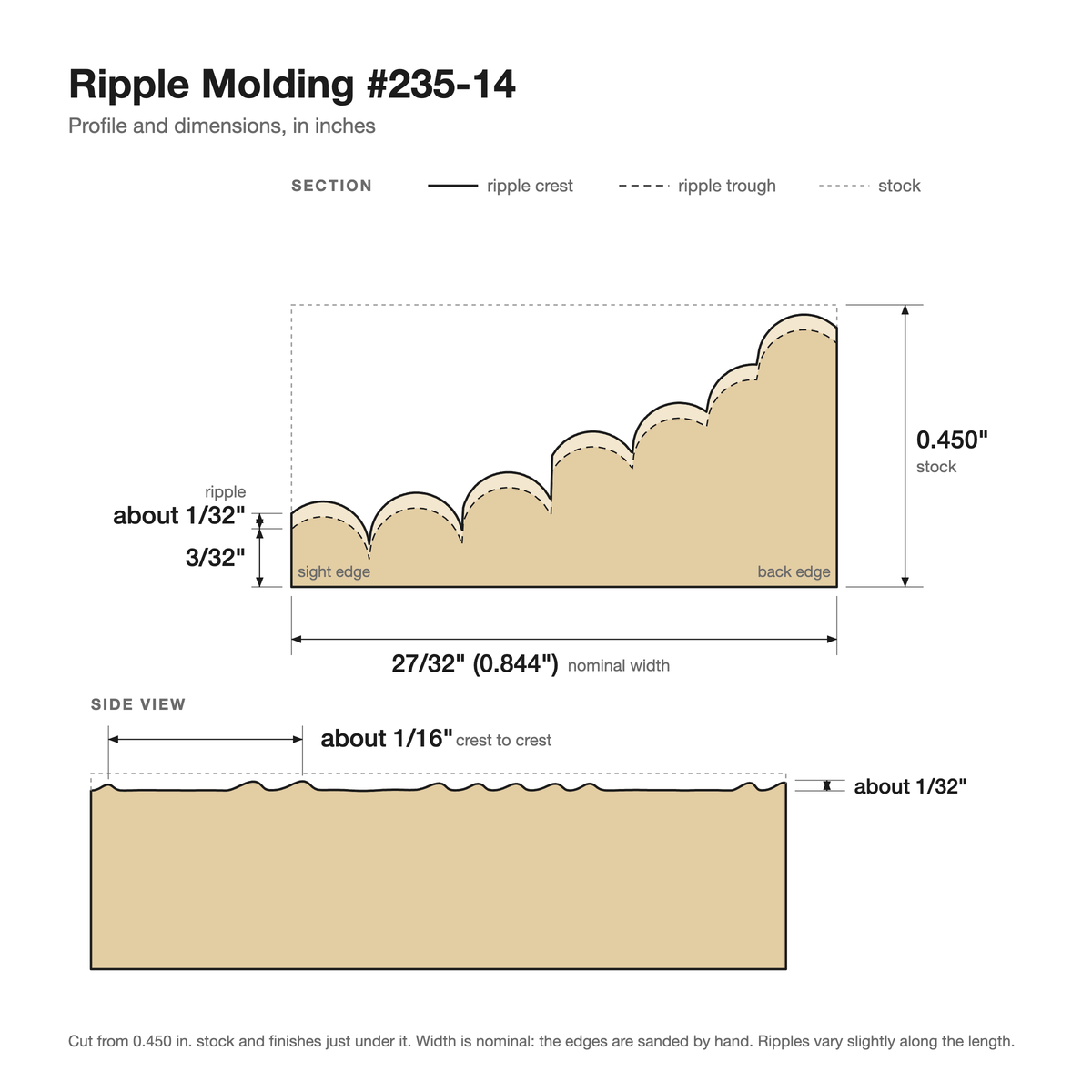 Ripple molding #235-14 profile with dimensions