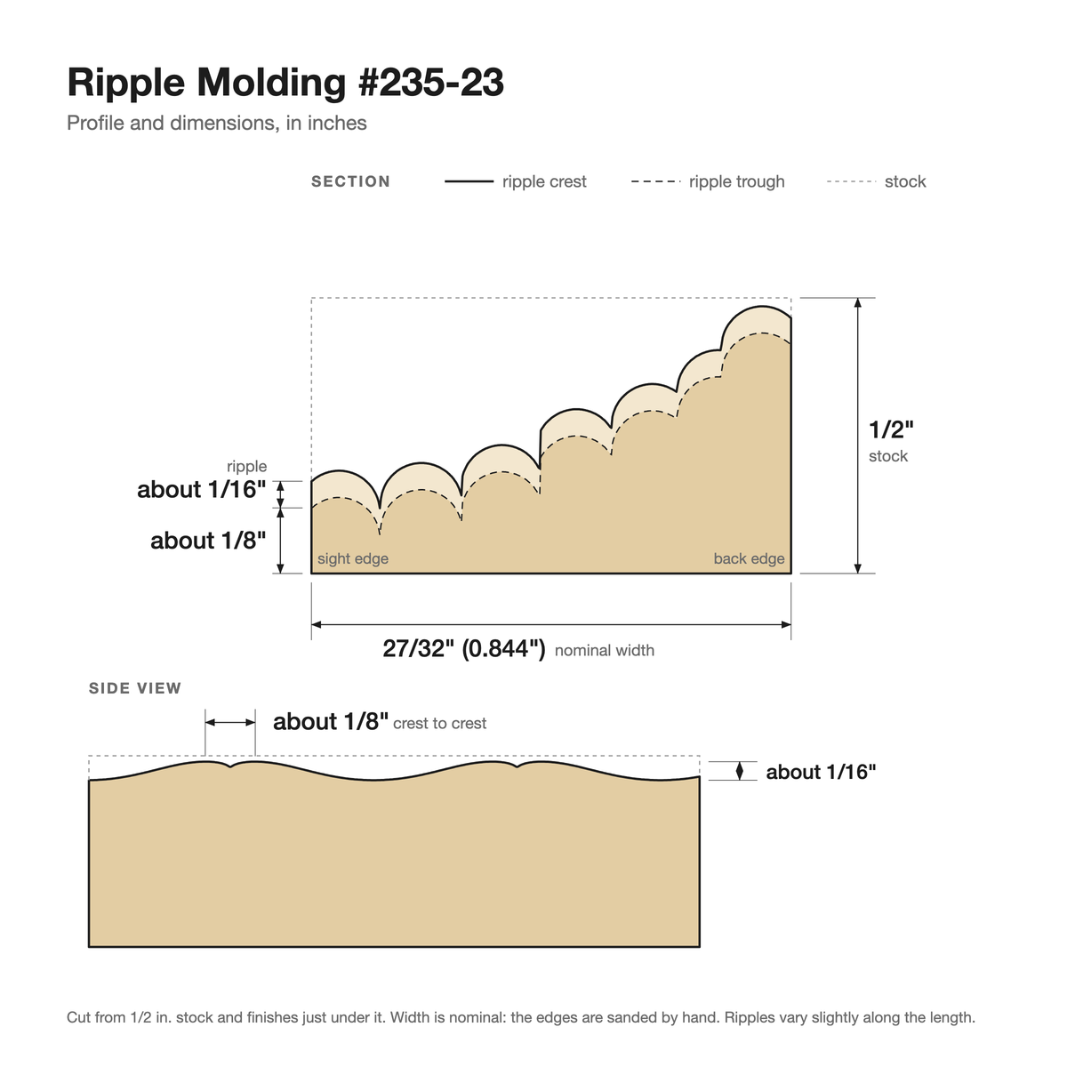 Ripple molding #235-23 profile with dimensions