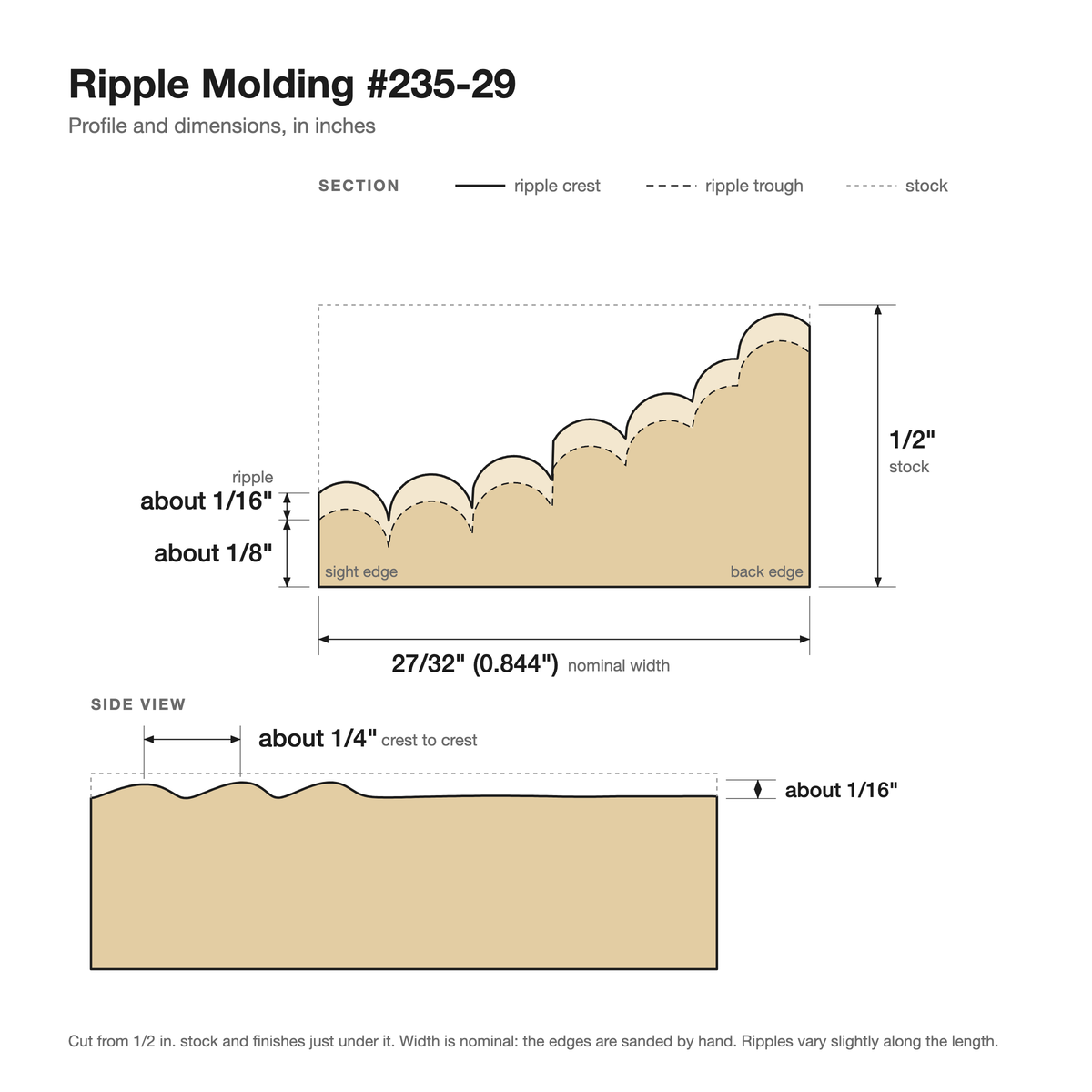 Ripple molding #235-29 profile with dimensions