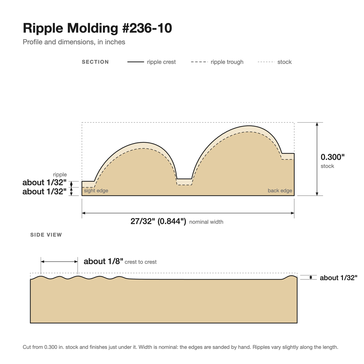 Ripple molding #236-10 profile with dimensions