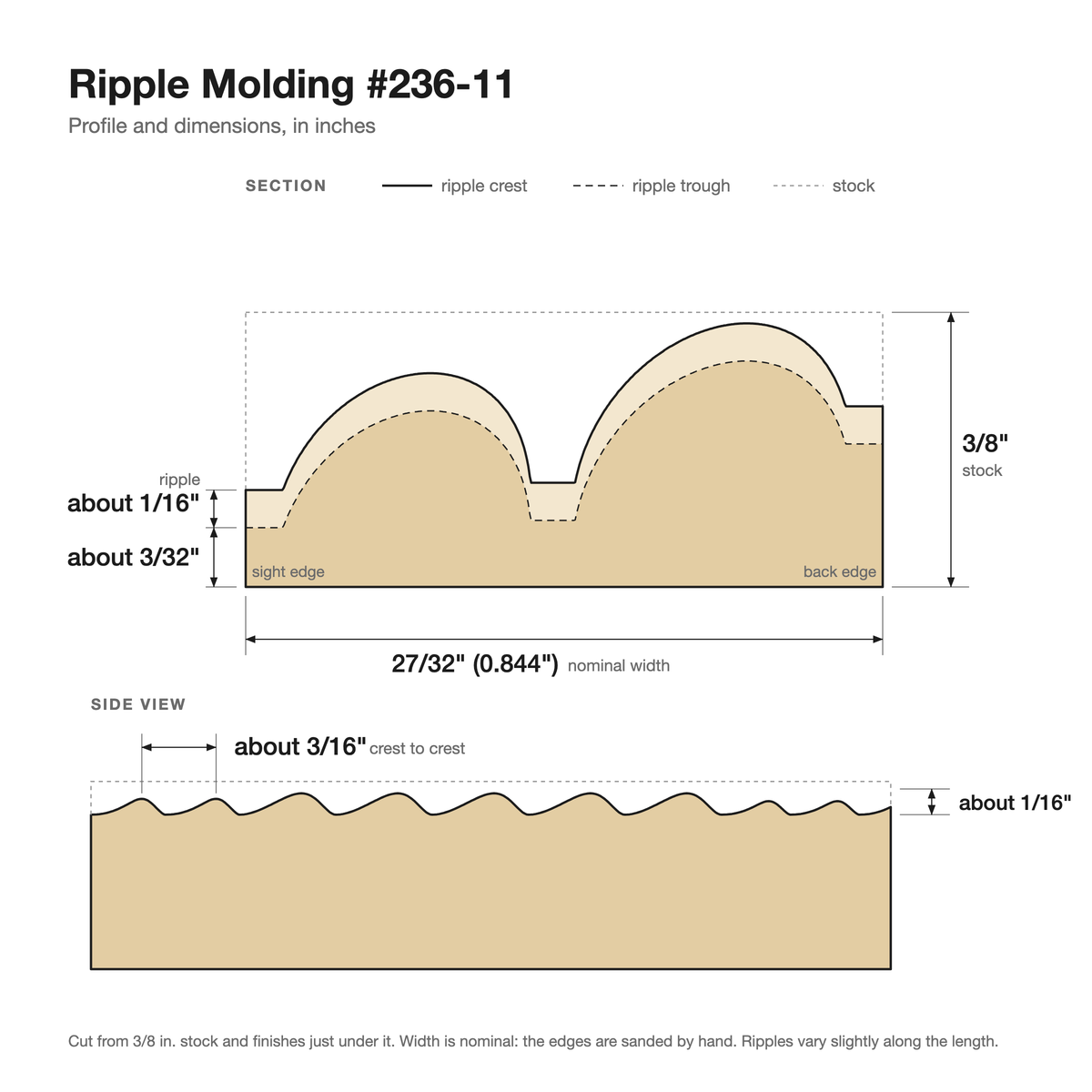 Ripple molding #236-11 profile with dimensions