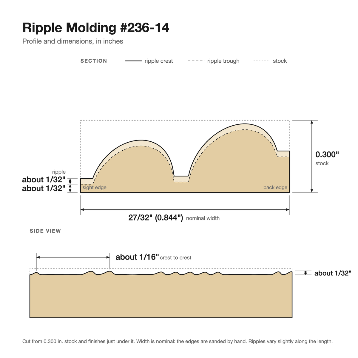 Ripple molding #236-14 profile with dimensions