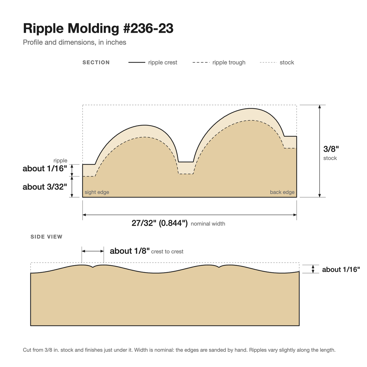 Ripple molding #236-23 profile with dimensions