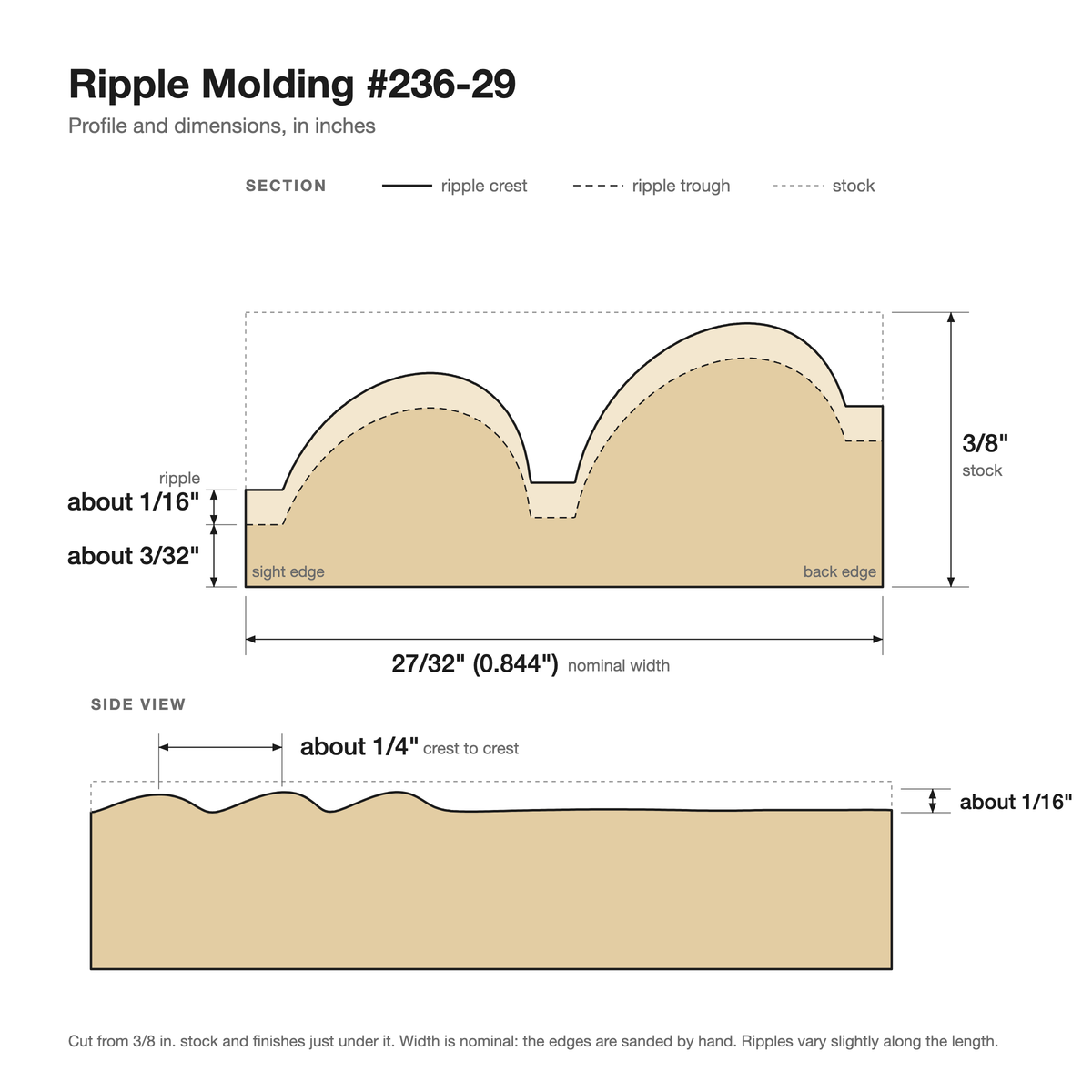 Ripple molding #236-29 profile with dimensions