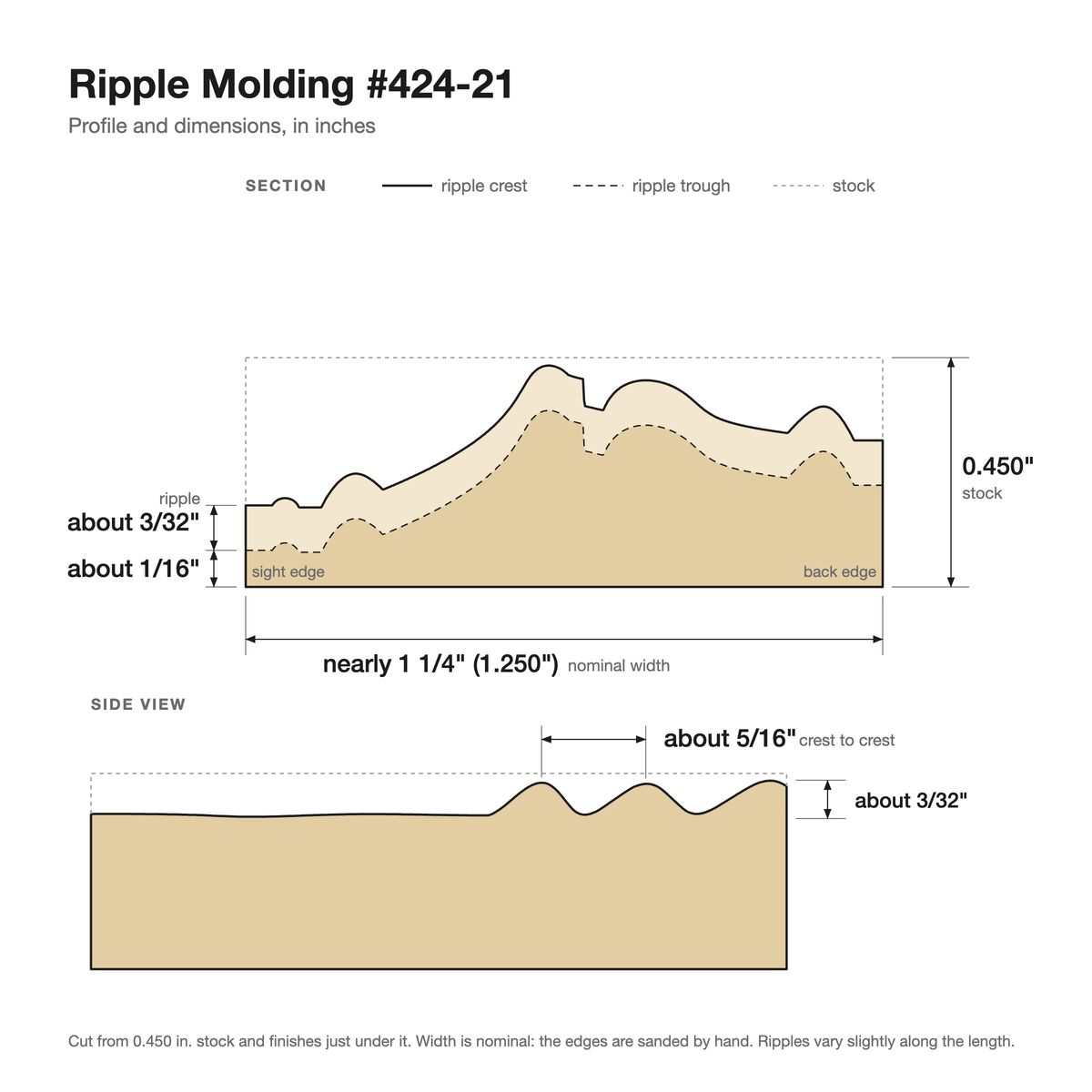 Ripple molding #424-21 profile with dimensions