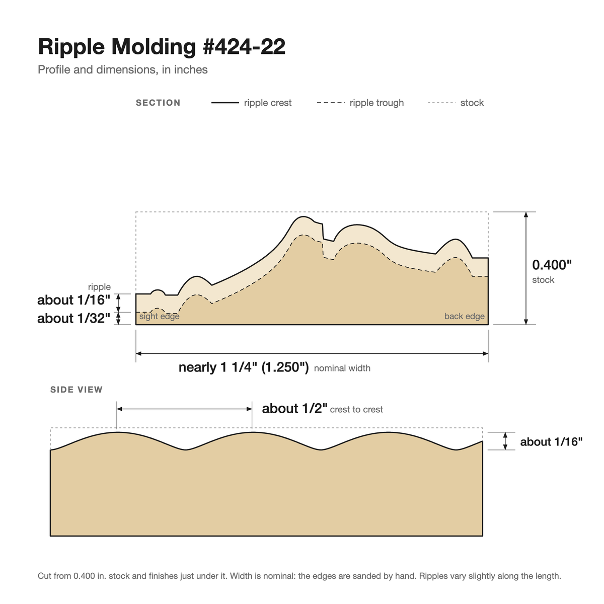 Ripple molding #424-22 profile with dimensions